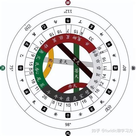 丁壬合木條件|說一下天干合化中丁壬化木的條件